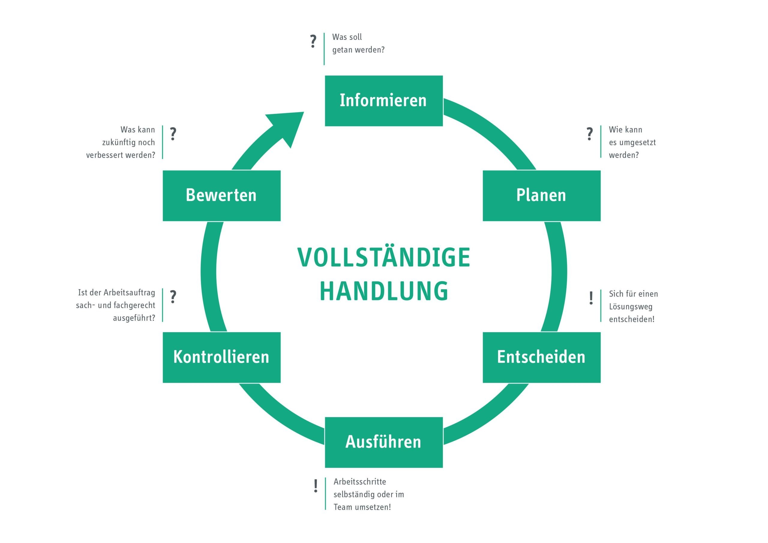 Formation et stages | elobau