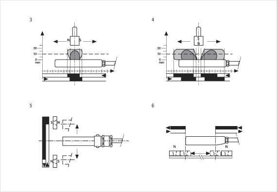 Magnet actuation