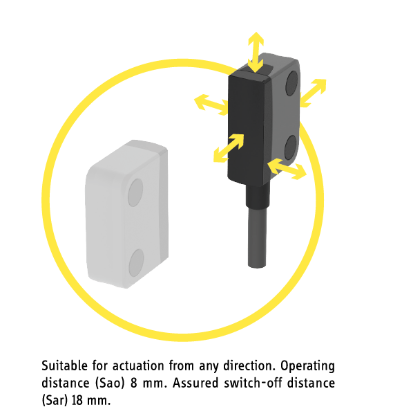 153ESK_switching-distance