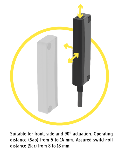 165MSK_switching-distance