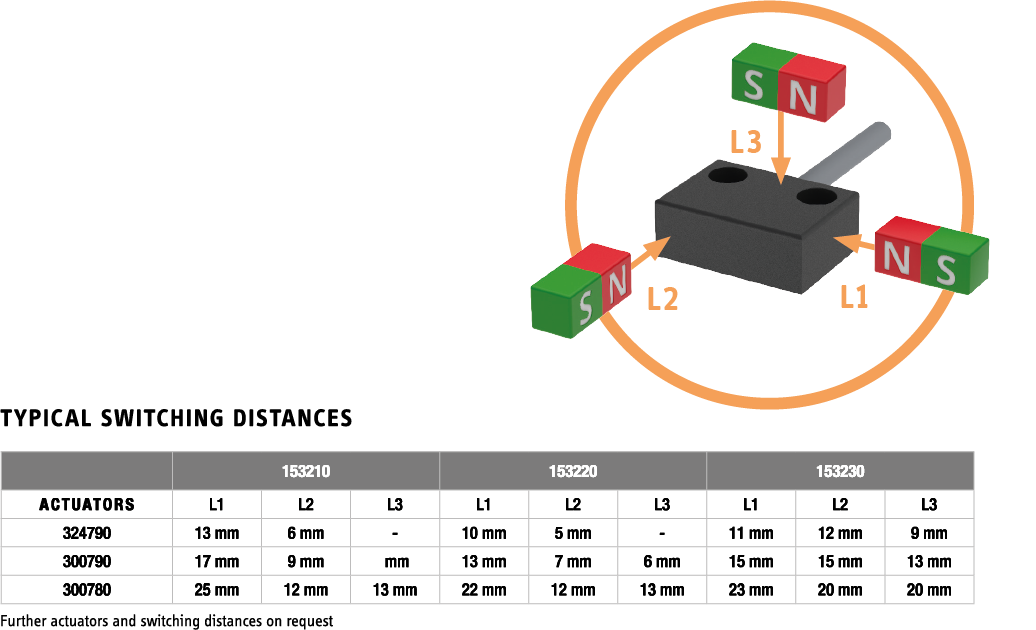 153_switching_dist_04-2021