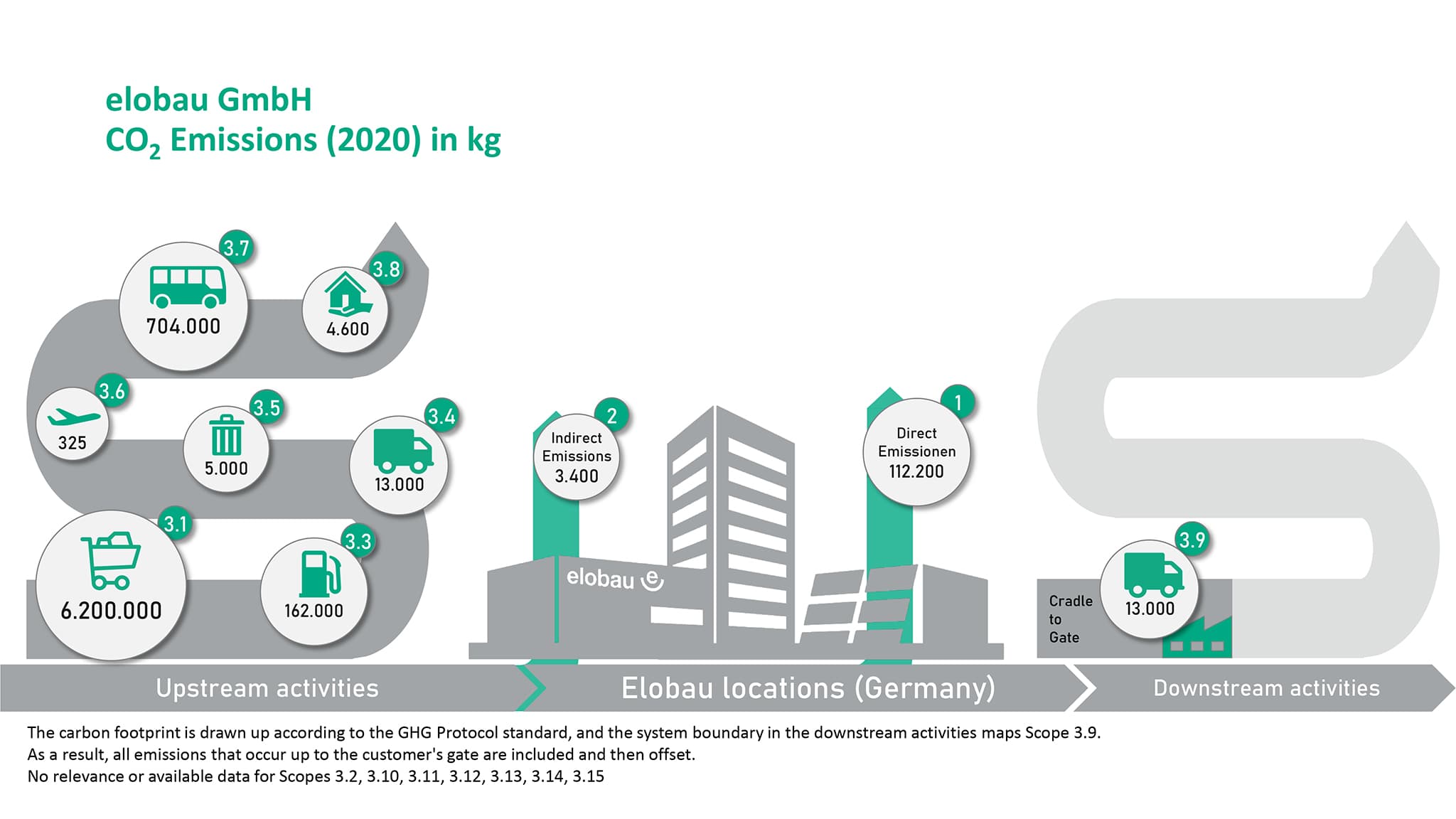 We are climate neutral - elobau