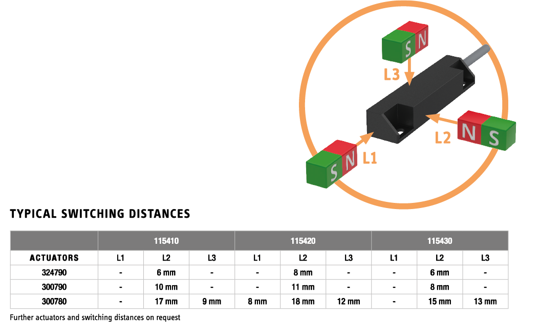 115_switching_dist_02-2022