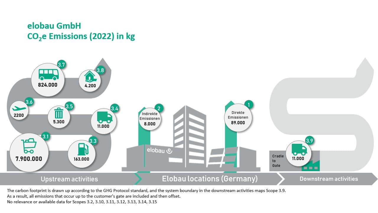 Sustainability | Means making a serious effort | elobau